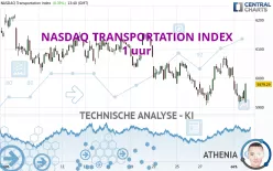 NASDAQ TRANSPORTATION INDEX - 1 uur