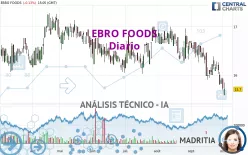 EBRO FOODS - Diario