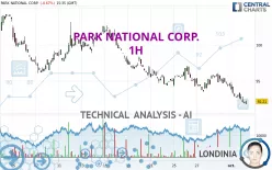 PARK NATIONAL CORP. - 1H