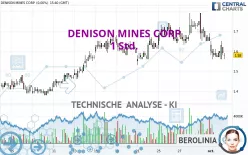 DENISON MINES CORP - 1 Std.