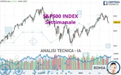 S&amp;P500 INDEX - Weekly