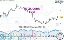 INTEL CORP. - 1 uur