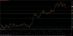 USD/CAD - 1H