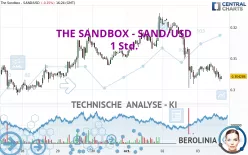 THE SANDBOX - SAND/USD - 1 Std.