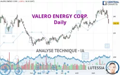 VALERO ENERGY CORP. - Journalier