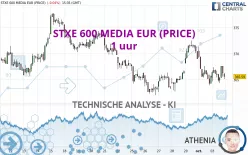 STXE 600 MEDIA EUR (PRICE) - 1 uur