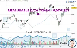 MEASURABLE DATA TOKEN - MDT/USDT - 1H