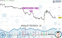 PAYCHEX INC. - 1H