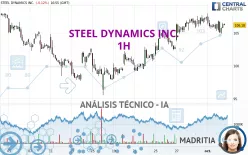 STEEL DYNAMICS INC. - 1H