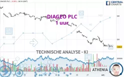 DIAGEO PLC - 1 uur