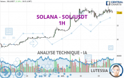 SOLANA - SOL/USDT - 1H