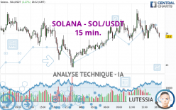 SOLANA - SOL/USDT - 15 min.