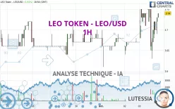 LEO TOKEN - LEO/USD - 1H