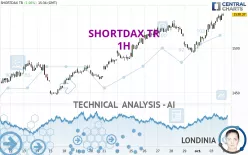 SHORTDAX TR - 1H