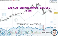 BASIC ATTENTION TOKEN - BAT/USD - 1 uur