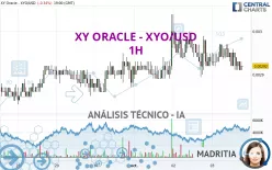 XY ORACLE - XYO/USD - 1H