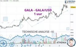 GALA - GALA/USD - 1 uur