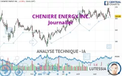 CHENIERE ENERGY INC. - Journalier