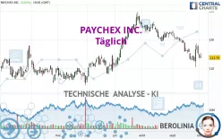 PAYCHEX INC. - Täglich