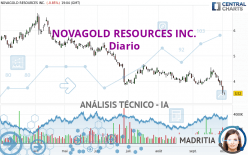 NOVAGOLD RESOURCES INC. - Diario