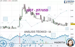 JUST - JST/USD - 1H