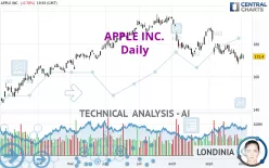 APPLE INC. - Daily