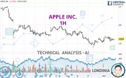 APPLE INC. - 1H