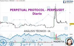 PERPETUAL PROTOCOL - PERP/USDT - Dagelijks