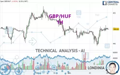 GBP/HUF - 1H