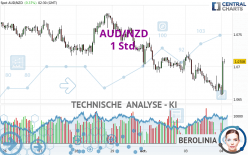 AUD/NZD - 1 Std.