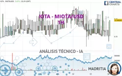 IOTA - MIOTA/USD - 1 uur