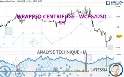 WRAPPED CENTRIFUGE - WCFG/USD - 1H