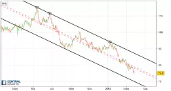 MERCK KGAA O.N. - Journalier