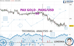 PAX GOLD - PAXG/USD - 1H