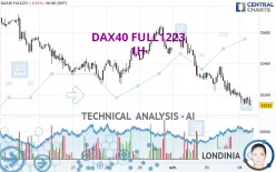 DAX40 FULL0325 - 1H