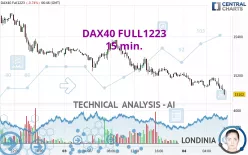 DAX40 FULL0325 - 15 min.