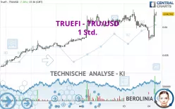 TRUEFI - TRU/USD - 1 Std.