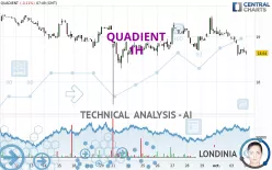 QUADIENT - 1H