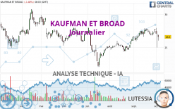 KAUFMAN ET BROAD - Journalier