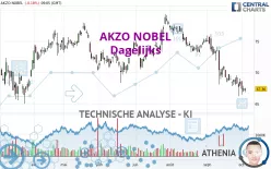 AKZO NOBEL - Dagelijks