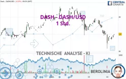 DASH - DASH/USD - 1 Std.