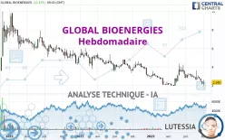 GLOBAL BIOENERGIES - Weekly