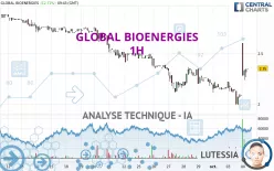 GLOBAL BIOENERGIES - 1H