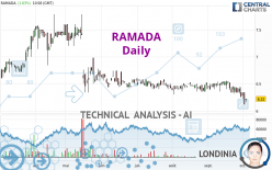 RAMADA - Daily