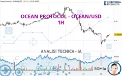 OCEAN PROTOCOL - OCEAN/USD - 1H