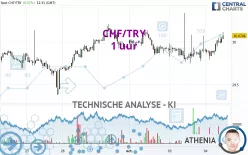 CHF/TRY - 1 uur