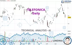 TELEFONICA - Daily