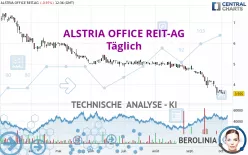 ALSTRIA OFFICE REIT-AG - Täglich