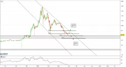 ETHEREUM - ETH/CAD - Journalier