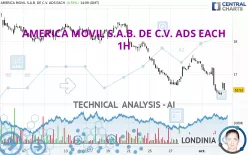 AMERICA MOVIL S.A.B. DE C.V. ADS EACH - 1H